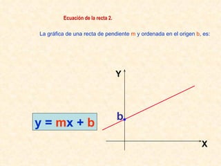 La gráfica de una recta de pendiente  m  y ordenada en el origen  b , es: b y =   m x +   b Ecuación de la recta 2. X Y 