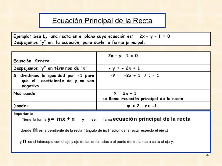 Ecuacion De La Recta Ppt Ppt Mark