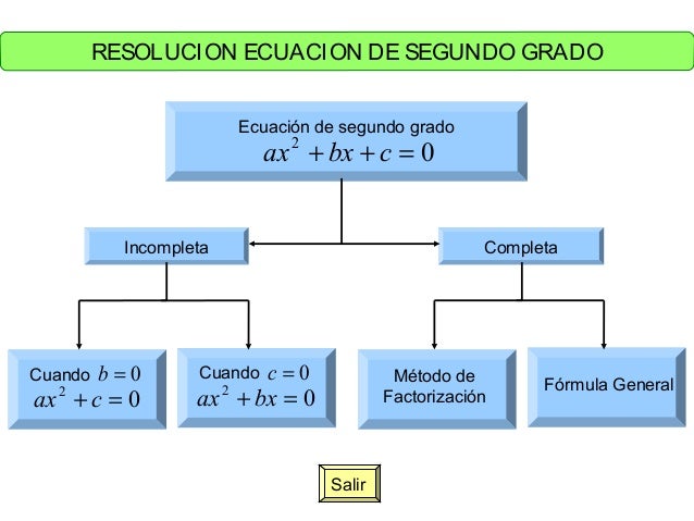 Ecuacion De Segundo Grado