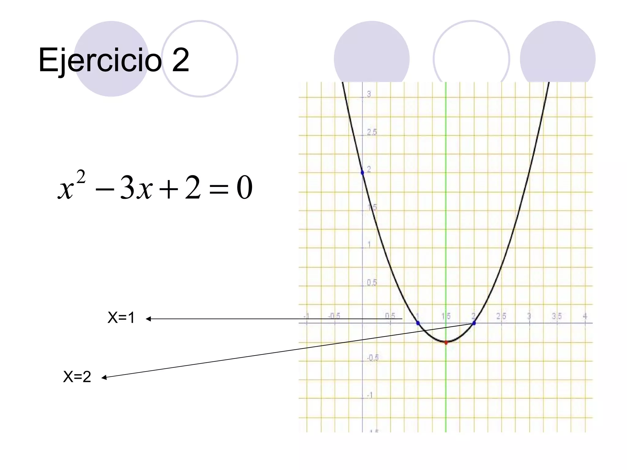 Ejercicio 2 X=1 X=2