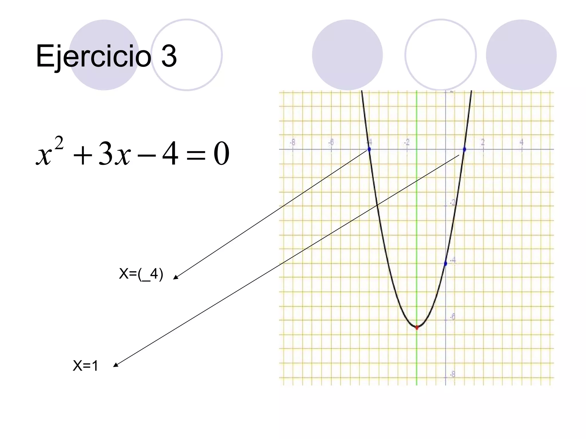 Ejercicio 3 X=1 X=(_4)