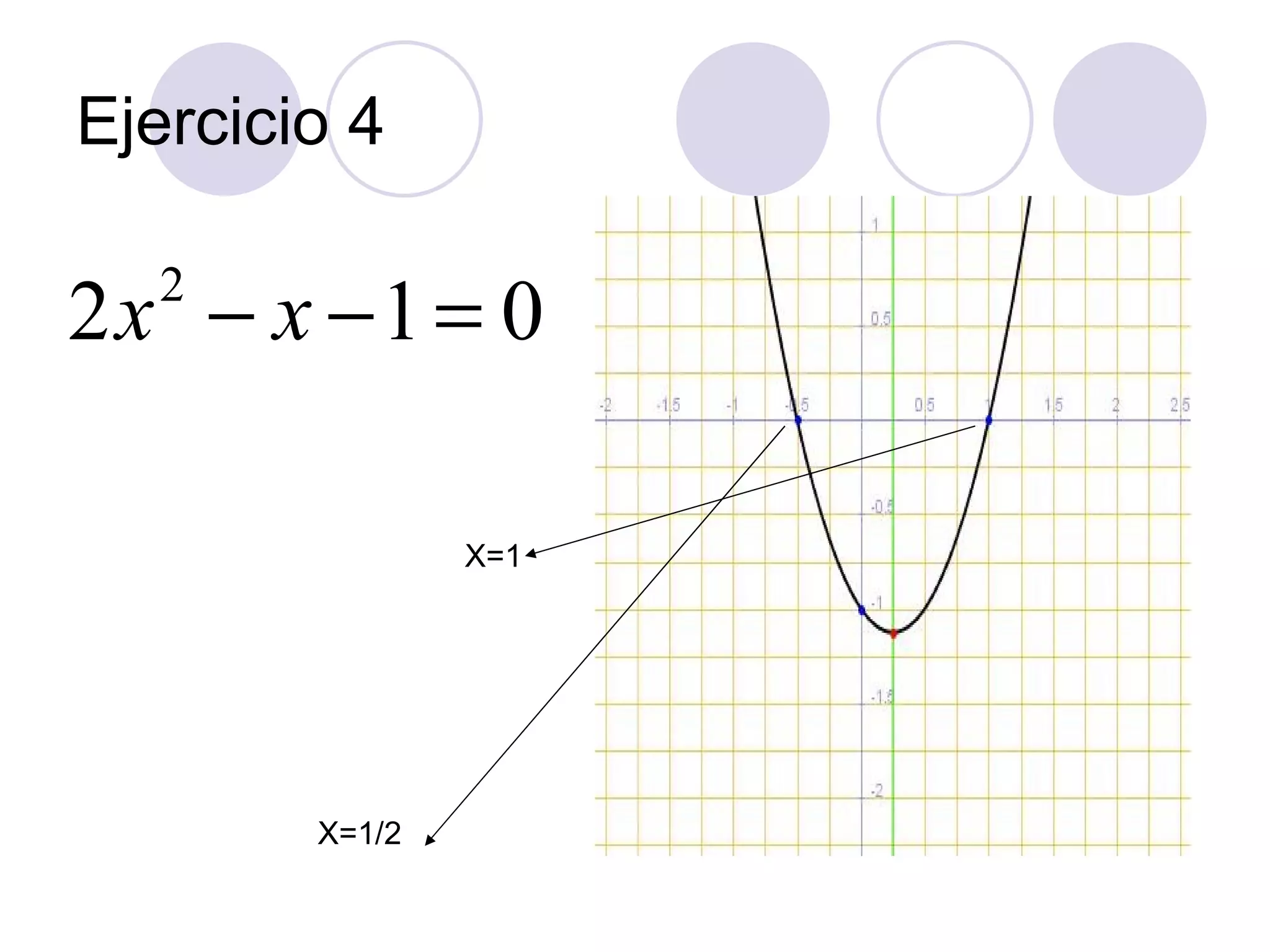 Ejercicio 4 X=1 X=1/2