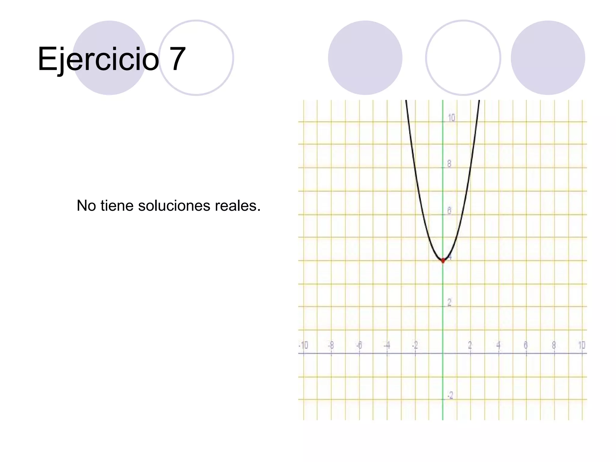 Ejercicio 7 No tiene soluciones reales.