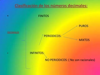 Clasificación de los números decimales:

•                 FINITOS


                                                 PUROS
DECIMALES
                      PERIODICOS:
                                                 MIXTOS


•            INFINITOS:

                          NO PERIODICOS: ( No son racionales)
 
