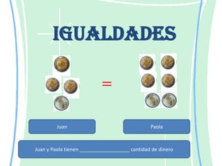 Igualdades



         Juan                                  Paola



Juan y Paola tienen __________________ cantidad de dinero
 