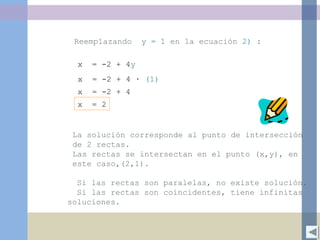 x = -2 + 4y
Reemplazando y = 1 en la ecuación 2) :
x = -2 + 4 · (1)
x = -2 + 4
x = 2
La solución corresponde al punto de intersección
de 2 rectas.
Las rectas se intersectan en el punto (x,y), en
este caso,(2,1).
Si las rectas son paralelas, no existe solución.
Si las rectas son coincidentes, tiene infinitas
soluciones.
 
