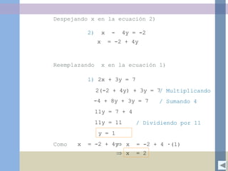 Despejando x en la ecuación 2)
x = -2 + 4y
2) x - 4y = -2
Reemplazando x en la ecuación 1)
1) 2x + 3y = 7
2(-2 + 4y) + 3y = 7
-4 + 8y + 3y = 7
11y = 7 + 4
11y = 11
y = 1
Como x = -2 + 4y⇒ x = -2 + 4 ·(1)
⇒ x = 2
/ Multiplicando
/ Sumando 4
/ Dividiendo por 11
 