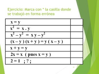 Ejercicio: Marca con * la casilla donde
se trabajó en forma errónea
20
 
