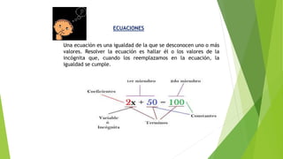 Una ecuación es una igualdad de la que se desconocen uno o más
valores. Resolver la ecuación es hallar él o los valores de la
incógnita que, cuando los reemplazamos en la ecuación, la
igualdad se cumple.
ECUACIONES
 