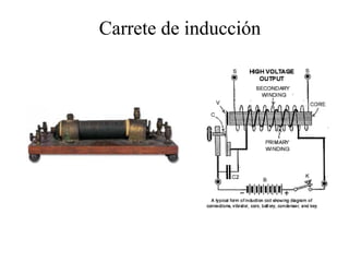 Carrete de inducción