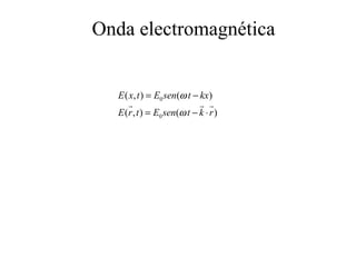 Onda electromagnética