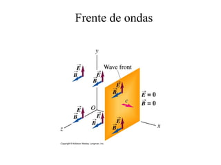 Frente de ondas
