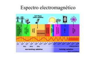 Espectro electromagnético