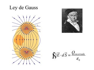 Ley de Gauss