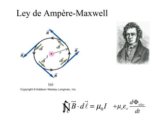 Ley de Ampère-Maxwell