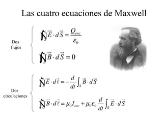 Las cuatro ecuaciones de Maxwell Dos flujos Dos circulaciones