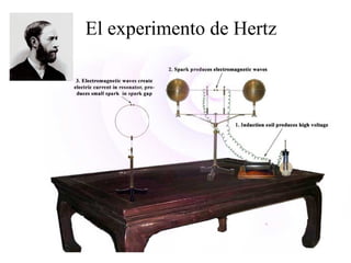El experimento de Hertz