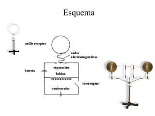 Esquema
