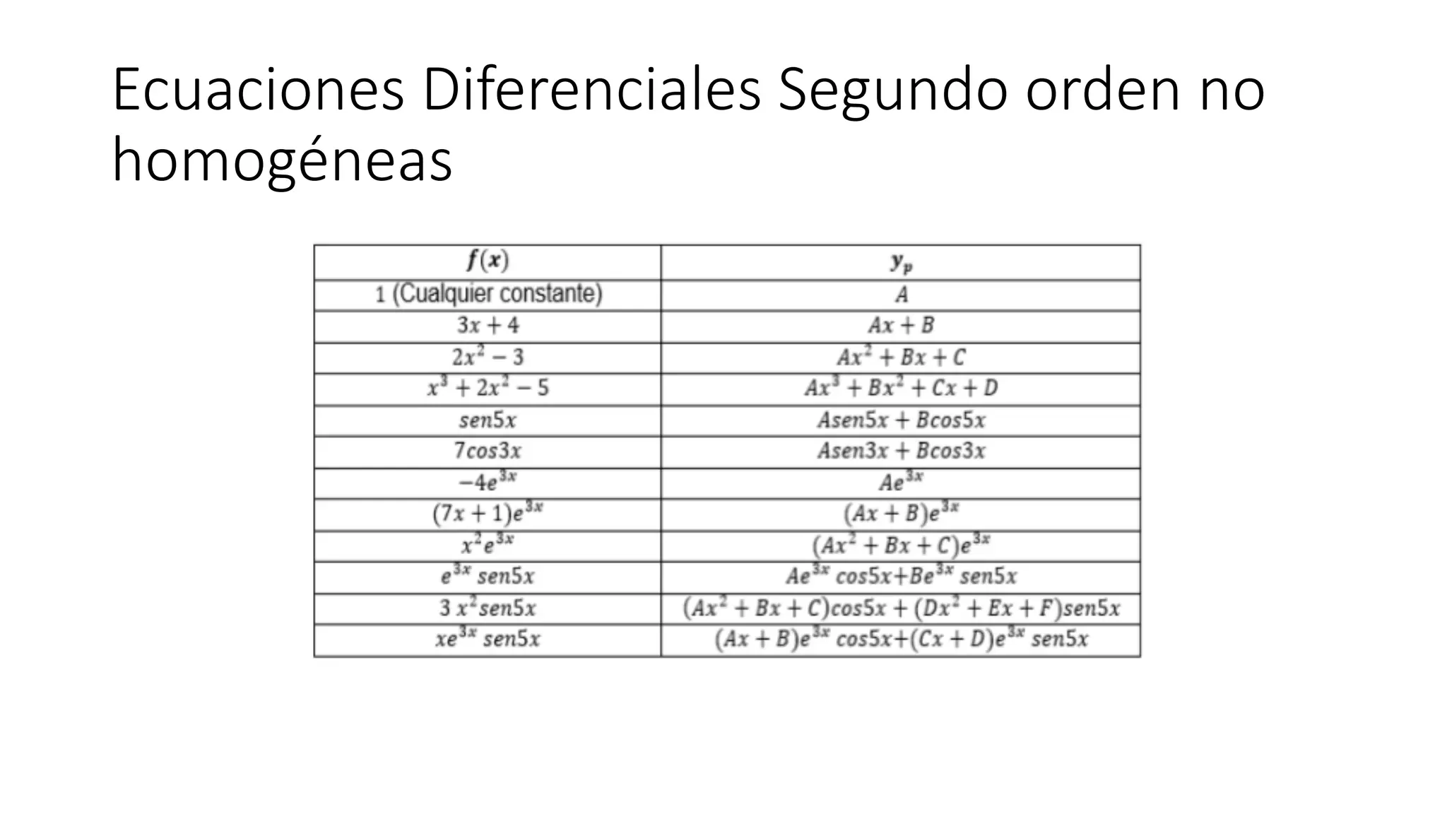 Ecuaciones diferenciales-segundo-orden-no-homogeneas-coeficientes