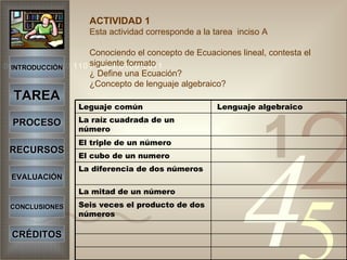INTRODUCCIÓN TAREA PROCESO RECURSOS EVALUACIÓN CONCLUSIONES CRÉDITOS ACTIVIDAD 1 Esta actividad corresponde a la tarea  inciso A Conociendo el concepto de Ecuaciones lineal, contesta el siguiente formato ¿ Define una Ecuación? ¿Concepto de lenguaje algebraico?  Seis veces el producto de dos números  La mitad de un número La diferencia de dos números El cubo de un numero El triple de un número La raíz cuadrada de un número Lenguaje algebraico  Leguaje común  