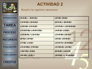 ACTIVIDAD 2   Resuelve las siguientes operaciones   INTRODUCCIÓN TAREA PROCESO RECURSOS EVALUACIÓN CONCLUSIONES CRÉDITOS (-9+6-8) + ( -6+9-45)= (-9+-8)+ (-5-8) = (8+9-8)+ (-6-8+9) (-32+76)+ (5-8)= (-3+23-4)+ (-5+8)= (-3+4+56)+ (7-8+9)= (-4+5+7)+ (5+8-90)= (-7+8)+ (-3-5)= (-5+6)+ (-6+8-4)= (9+5)+ (-5+6)= (-3+4+9)+ (-6+4)= (-3-5-8+9) + (-2+3-5)= (-4-5-2)+ (-5-8)= (-3+4-5+8)+ (-4+6+3-5)= (-3+5+6) + (-5+9+6-2)= (-3-5+6)+ (-3+4-2)= (2-3+4) + (9+9-5)= (-3+5+6)+ (-5+6-2)= (-9+9)+ (5-6)= (5+6-8) +  (9-9+5)= 