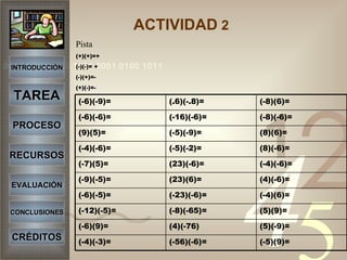 INTRODUCCIÓN TAREA PROCESO RECURSOS EVALUACIÓN CONCLUSIONES CRÉDITOS ACTIVIDAD  2  Pista (+)(+)=+ (-)(-)= + (-)(+)=- (+)(-)=- (-5)(9)= (-56)(-6)= (-4)(-3)= (5)(-9)= (4)(-76) (-6)(9)= (5)(9)= (-8)(-65)= (-12)(-5)= (-4)(6)= (-23)(-6)= (-6)(-5)= (4)(-6)= (23)(6)= (-9)(-5)= (-4)(-6)= (23)(-6)= (-7)(5)= (8)(-6)= (-5)(-2)= (-4)(-6)= (8)(6)= (-5)(-9)= (9)(5)= (-8)(-6)= (-16)(-6)= (-6)(-6)= (-8)(6)= (.6)(-.8)= (-6)(-9)= 