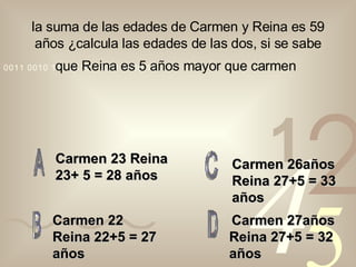 la suma de las edades de Carmen y Reina es 59 años ¿calcula las edades de las dos, si se sabe que Reina es 5 años mayor que carmen   Carmen 23 Reina 23+ 5 = 28 años Carmen 22 Reina 22+5 = 27 años   Carmen 27años Reina 27+5 = 32 años Carmen 26años Reina 27+5 = 33 años 