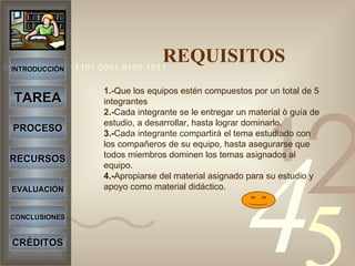     REQUISITOS 1.- Que los equipos estén compuestos por un total de 5 integrantes 2.- Cada integrante se le entregar un material ò guía de estudio, a desarrollar, hasta lograr dominarlo. 3.- Cada integrante compartirá el tema estudiado con  los compañeros de su equipo, hasta asegurarse que todos miembros dominen los temas asignados al equipo. 4.- Apropiarse del material asignado para su estudio y apoyo como material didáctico. INTRODUCCIÓN TAREA PROCESO RECURSOS EVALUACIÓN CONCLUSIONES CRÉDITOS 