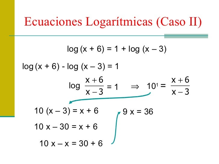 Ecuaciones logaritmicas