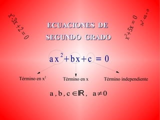 ECUACIONES  DE  SEGUNDO  GRADO Término en x 2 Término en x Término independiente 