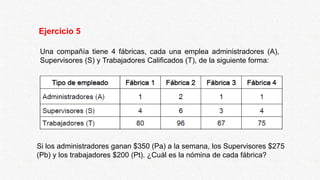 Ejercicio 5
Una compañía tiene 4 fábricas, cada una emplea administradores (A),
Supervisores (S) y Trabajadores Calificados (T), de la siguiente forma:
Si los administradores ganan $350 (Pa) a la semana, los Supervisores $275
(Pb) y los trabajadores $200 (Pt). ¿Cuál es la nómina de cada fábrica?
 