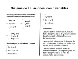 Sistema de Ecuaciones  con 3 variables Resolver por cualquiera de los métodos los siguientes sistemas de ecuaciones: x+y-z=6 x-y+z=4 -x+y+z=0 Problemas: La suma de tres número es 36, la suma de los dos primeros es 21 y la suma de los dos últimos es 24. Hallar el mayor de dichos números. La suma de 3 números es 19, la suma de los 2 primeros es 16 y la suma de los dos últimos es 12 hallar los números. La suma de tres números es 60; el primero excede en 1 al segundo y la suma de los dos primeros es el triple del tercero.Hallar los números. Resolver por el método de Cramer x+y=8 y+z=11 x+z=5 2x+y-z=6 X-y+z=0 X+y+z=2 2x+3y-z=2 X-2y+2z= 10 3x+y-2z=-3 x-y+3z=8 2x+4y-z=0 3x+y-2z=-2 