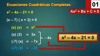 Ecuaciones Cuadráticas Completas: 01
x2 – 4x – 21 = 0
x2 – 4x – 21 = 0
Ax2 + Bx + C = 0
(x – 7) ( x + 3) = 0
(x) (x) = x2
(x) (3) = 3x
(-7) (x) = - 7x
(-7) (3) = - 21
- 4x
 