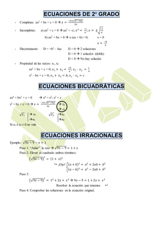 ECUACIONES DE 2º GRADO 
- Completas: ax2 + bx + c = 0  푥 = −푏±√푏2−4푎푐 
2푎 
- Incompletas: a) ax2 + c = 0  ax2 = -c; 푥 2 = −푐 
푎 
; 푥 = ±√ 
−푐 
푎 
b) ax2 + bx = 0  x (ax + b) = 0; x = 0 
푥 = −푏 
푎 
- Discriminante: D = +b2 – 4ac D > 0  2 soluciones 
D = 0  1 solución (doble) 
D < 0  No hay solución 
- Propiedad de las raíces: x1, x2 
ax2 + bx + c = 0; 푥1 + 푥2 = −푏 
푎 
; 푥1 · 푥2 = 푐 
푎 
x2 – bx + c = 0; 푥1 + 푥2 = 푏; 푥1 · 푥2 = 푐 
ECUACIONES BICUADRÁTICAS 
ax4 + bx2 + c = 0  x4 = z2; x2 = z 
z2 + bz + c = 0  푧 = −푏±√푏2−4푎푐 
2푎 
 z1 
 z2 
√푧1  x1 √푧2 
x3 
x2 
x4 
Si z1 ó z2 < 0 no vale 
ECUACIONES IRRACIONALES 
Ejemplo: √9푥 − 9 − 푥 = 1 
Paso 1: “Aislar” la raíz  √9푥 − 9 = 1 + 푥 
Paso 2: Elevar al cuadrado ambos términos: 
2 
= (1 + 푥)2 
(√9푥 − 9) 
 ¡Ojo! (푎 + 푏)2 = 푎2 + 2푎푏 + 푏2 
(푎 − 푏)2 = 푎2 − 2푎푏 + 푏2 
Paso 3: 
2 
= 12 + 2푥 + 푥 2  9푥 − 9 = 1 + 2푥 + 푥 2 
(√9푥 − 9) 
Resolver la ecuación que tenemos  
Paso 4: Comprobar las soluciones en la ecuación original. 
