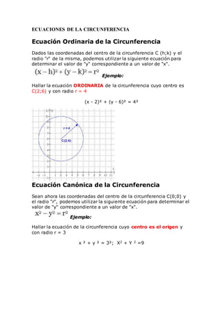 ECUACIONES DE LA CIRCUNFERENCIA
Ecuación Ordinaria de la Circunferencia
Dados las coordenadas del centro de la circunferencia C (h;k) y el
radio "r" de la misma, podemos utilizar la siguiente ecuación para
determinar el valor de "y" correspondiente a un valor de "x".
Ejemplo:
Hallar la ecuación ORDINARIA de la circunferencia cuyo centro es
C(2;6) y con radio r = 4
(x - 2)² + (y - 6)² = 4²
Ecuación Canónica de la Circunferencia
Sean ahora las coordenadas del centro de la circunferencia C(0;0) y
el radio "r", podemos utilizar la siguiente ecuación para determinar el
valor de "y" correspondiente a un valor de "x".
Ejemplo:
Hallar la ecuación de la circunferencia cuyo centro es el origen y
con radio r = 3
x ² + y ² = 3²; X2 + Y 2 =9
 