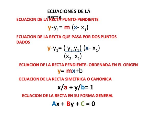 Ecuaciones De La Recta