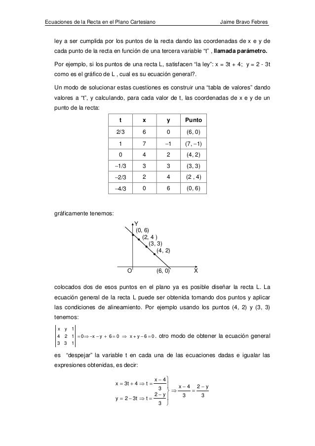 Ecuaciones De La Recta En El Plano Cartesiano