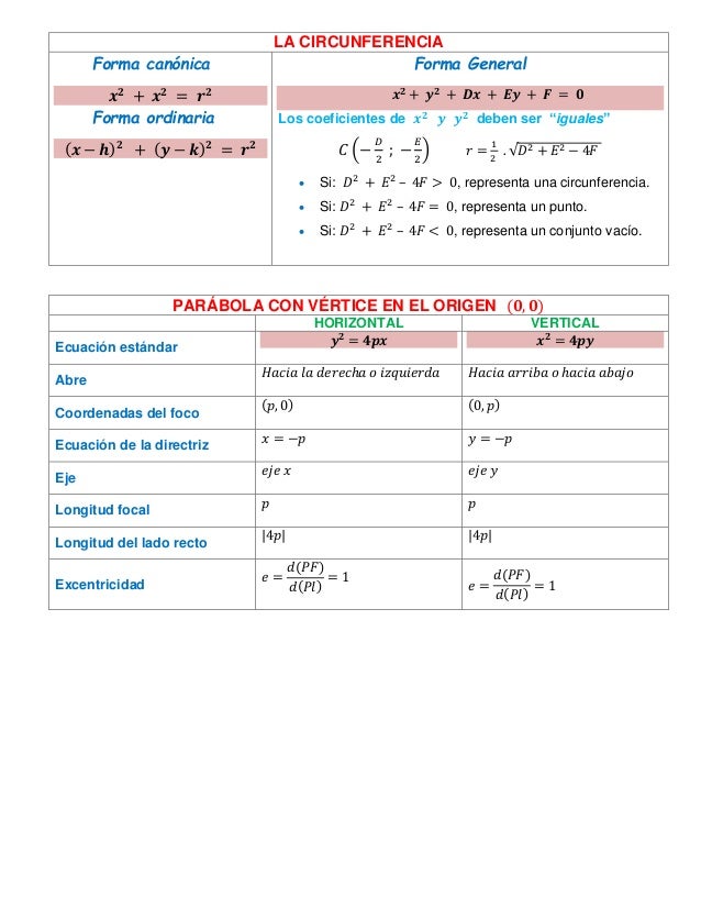 Ecuaciones De Las Conicas Y De Sus Elementos