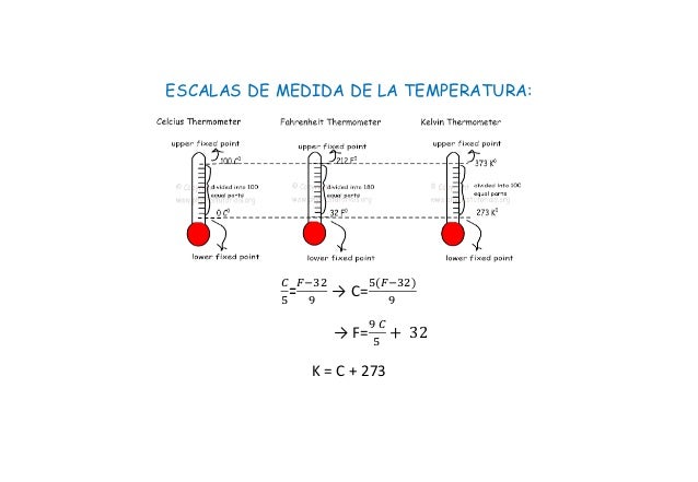 Ecuaciones de las escalas de medida de temperatura resumidas
