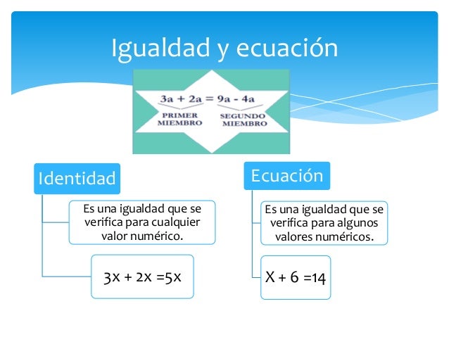 https://image.slidesharecdn.com/ecuacionesdeprimergrado-141213141422-conversion-gate02/95/ecuaciones-de-primer-grado-2-638.jpg?cb=1418480104