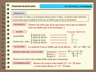 Ecuaciones de primer gradoEcuaciones de primer grado
Número de años que tiene que pasar para que la edad de
Iván sea doble que la de hermana: x
PROBLEMA
Iván tiene 12 años y su hermana Rocío tiene 2 años. ¿Cuántos años deberán
pasar para que la edad de Iván sea el doble que la de su hermana?
INCÓGNITA
DATOS
Edad de Iván
Lenguaje algebraico
Edad de Rocío
12
2
Dentro de x años
12 + x
12 + x = 2(2 + x)
Actualidad
Edad de Iván
Edad de Rocío 2 + x
ECUACIÓN La edad de Iván es doble que la de Rocío:
RESOLUCIÓN DE LA ECUACIÓN Paréntesis: 12 + x = 4 + 2x
Restar x: 12 = 4 + x
Restar 4: 8 = x
Dentro de 8 años Iván tendrá doble edad que su hermana.
COMPROBACIÓN Dentro de 8 años Iván tendrá 12 + 8 = 20 años,
y su hermana Rocío, 2 + 8 = 10 años.
16. Técnicas y estrategias
 