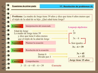 Ecuaciones de primer gradoEcuaciones de primer grado
Interpretación del enunciadoPrimero:
Problema: La madre de Jorge tiene 39 años y dice que tiene 6 años menos que
el triple de la edad de su hijo. ¿Qué edad tiene Jorge?
Edad de Jorge
Plantear la ecuaciónSegundo:
Resolución de la ecuaciónTercero:
Comprobación.Cuarto:
Lenguaje algebraico
La madre de Jorge tiene 39
x
39
y dice que tiene 6 años menos
que el triple de la edad de Jorge 3x – 6
3x – 6 = 39
Son iguales
Sumar 6 3x = 45
x = 15Dividir por 3
3 · 15 – 6 = 45 – 6 = 39 Correcto
Jorge tiene 15 años
17. Resolución de problemas (I)
 