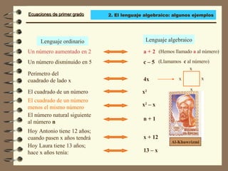Ecuaciones de primer gradoEcuaciones de primer grado
Lenguaje ordinario
Un número aumentado en 2 a + 2 (Hemos llamado a al número)
Un número disminuido en 5
El número natural siguiente
al número n
El cuadrado de un número
menos el mismo número
Lenguaje algebraico
c – 5 (Llamamos c al número)
El cuadrado de un número x2
Perímetro del
cuadrado de lado x
x
xx
x
4x
x2
– x
n + 1
Hoy Antonio tiene 12 años;
cuando pasen x años tendrá x + 12
Hoy Laura tiene 13 años;
hace x años tenía: 13 – x
Al-Khuwrizmi
2. El lenguaje algebraico: algunos ejemplos
 