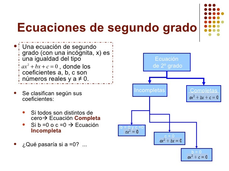 Clasificacion De Ecuaciones De Segundo Grado www.slideshare.net