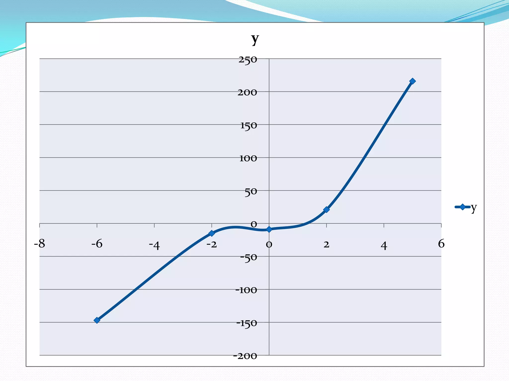 Ecuaciones de tercer grado PPT
