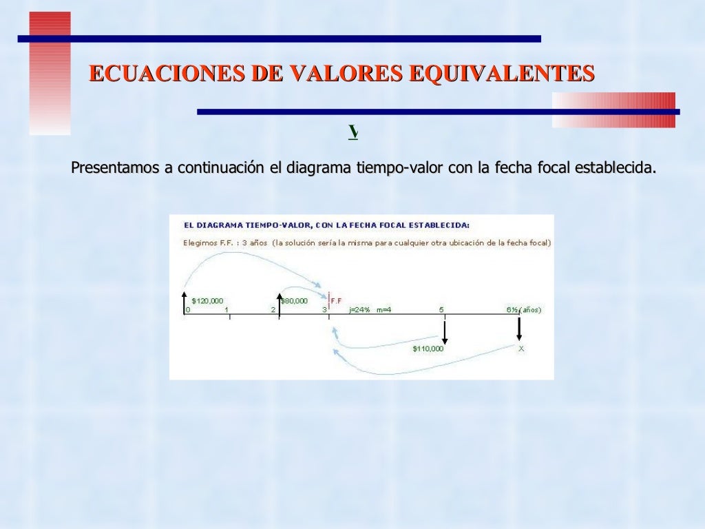 Ecuaciones De Valores Equivalentes
