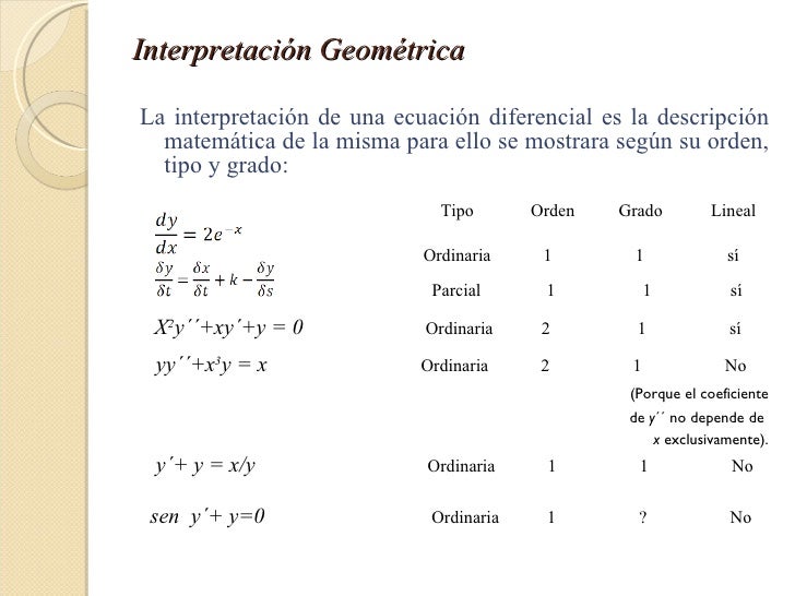 Ecuaciones Diferenciales 1