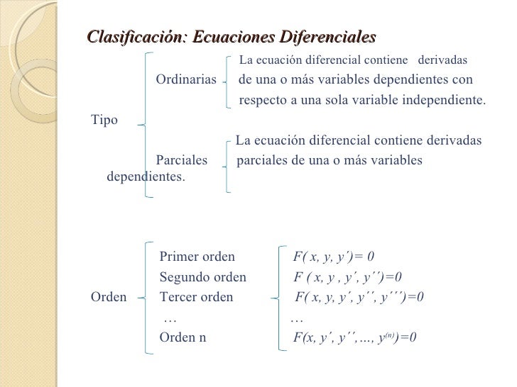 Ecuaciones Diferenciales 1