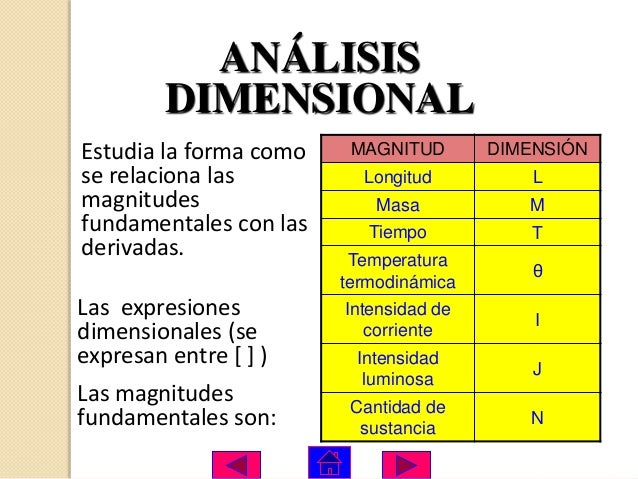 ecuaciones dimensionales dimensionales