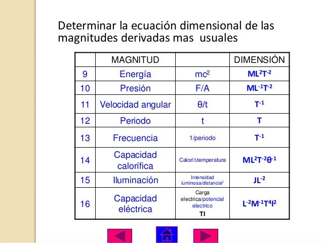 MAGNITUDES DIMENSIONALES DOWNLOAD MAGNITUDES DIMENSIONALES DOWNLOAD